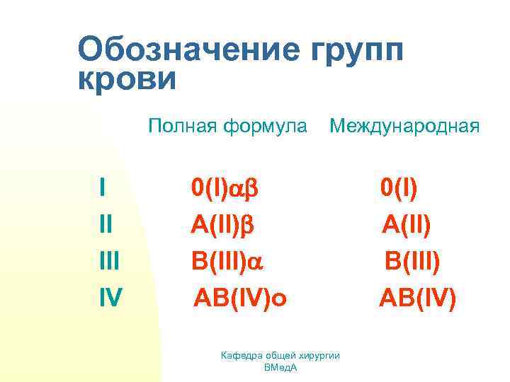 Обозначение групп крови Полная формула Международная I II IV 0(I) A(II) B(III) AB(IV)o Кафедра