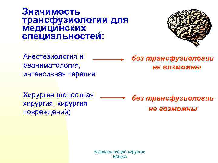 Значимость трансфузиологии для медицинских специальностей: Анестезиология и реаниматология, интенсивная терапия без трансфузиологии не возможны
