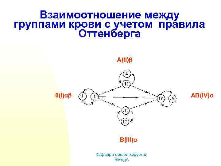 А также взаимодействие между