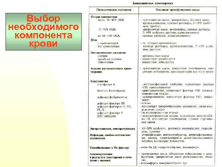 Выбор необходимого компонента крови 