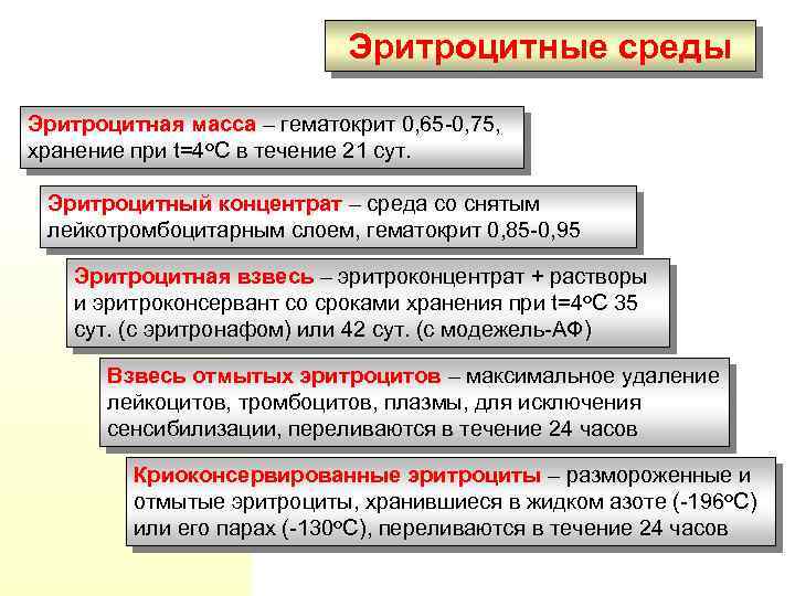 Эритроцитные среды Эритроцитная масса – гематокрит 0, 65 -0, 75, хранение при t=4 о.