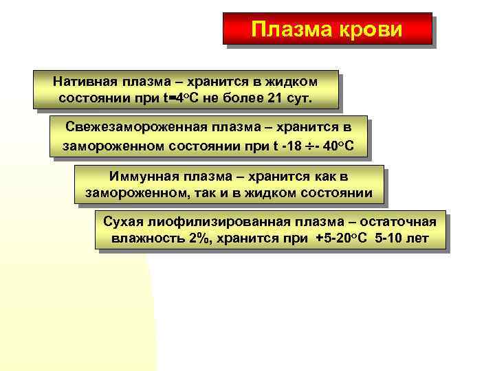 Плазма крови Нативная плазма – хранится в жидком состоянии при t=4 о. С не