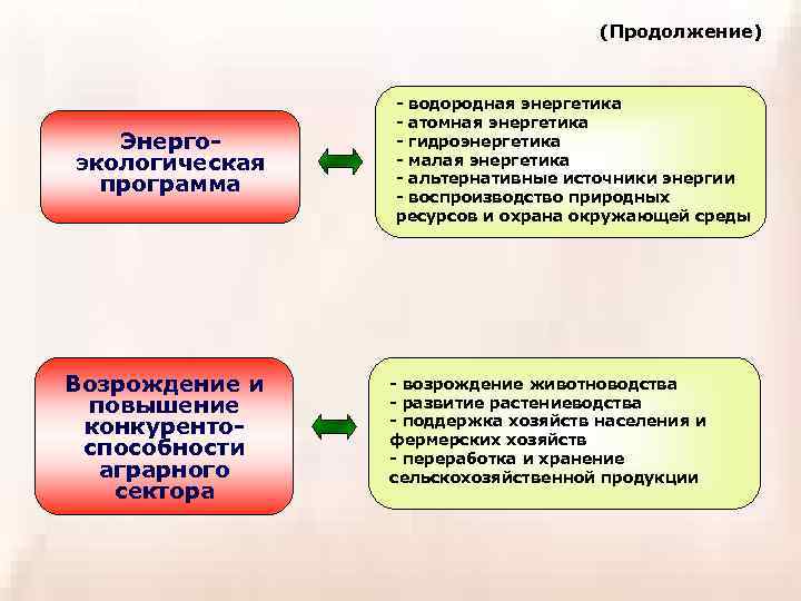        (Продолжение)    - водородная энергетика