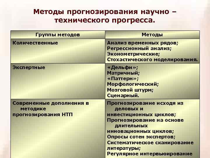 План научно технического развития