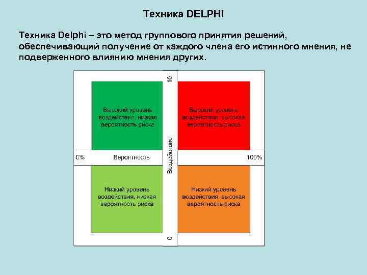 Техника DELPHI Техника Delphi – это метод группового принятия решений, обеспечивающий получение от каждого