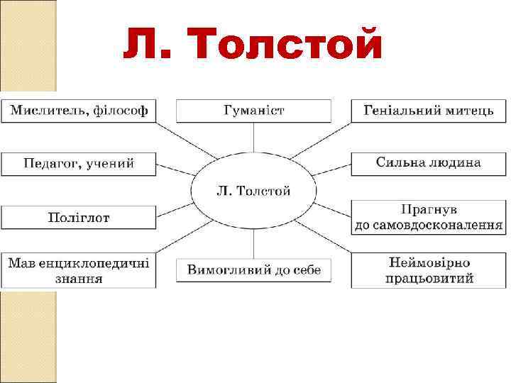 Л. Толстой 