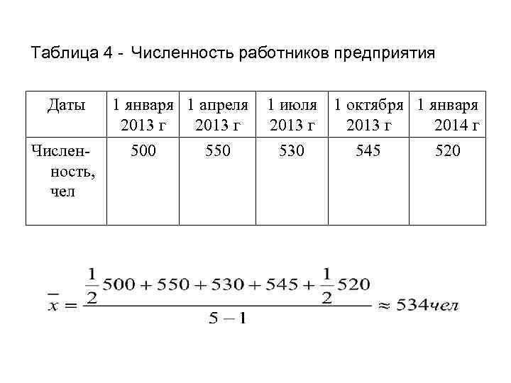 Таблица 4 - Численность работников предприятия Даты Численность, чел 1 января 1 апреля 2013
