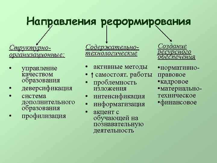 В стране z проводится реформа образования какие