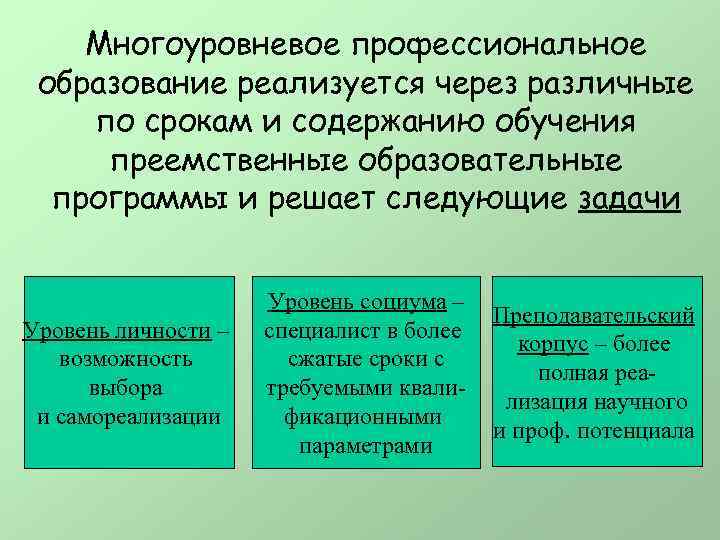 Многоуровневое профессиональное образование реализуется через различные по срокам и содержанию обучения преемственные образовательные программы