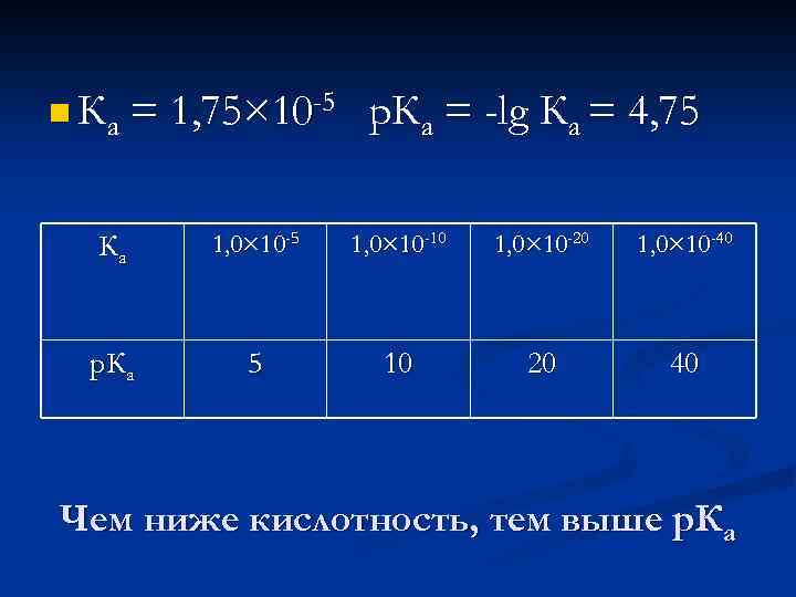 n Ка = 1, 75× 10 -5 р. Ка = -lg Ка = 4, n Ка = 1, 75× 10 -5 р. Ка = -lg Ка = 4,