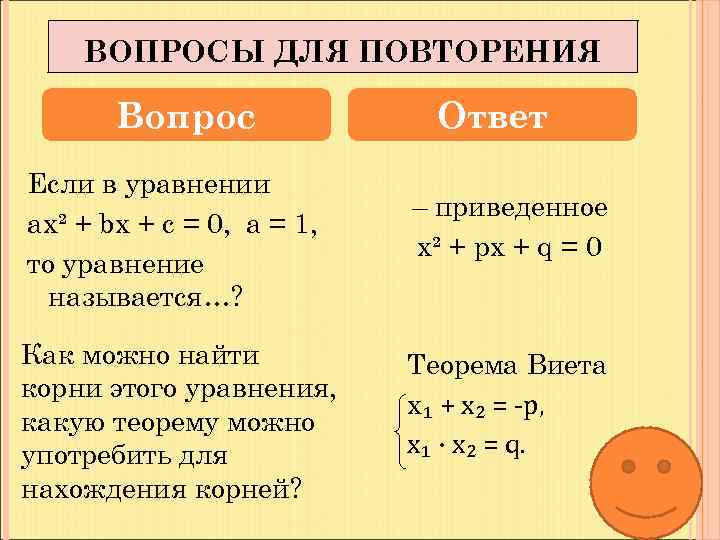 ВОПРОСЫ ДЛЯ ПОВТОРЕНИЯ Вопрос Если в уравнении ах² + bх + с = 0,
