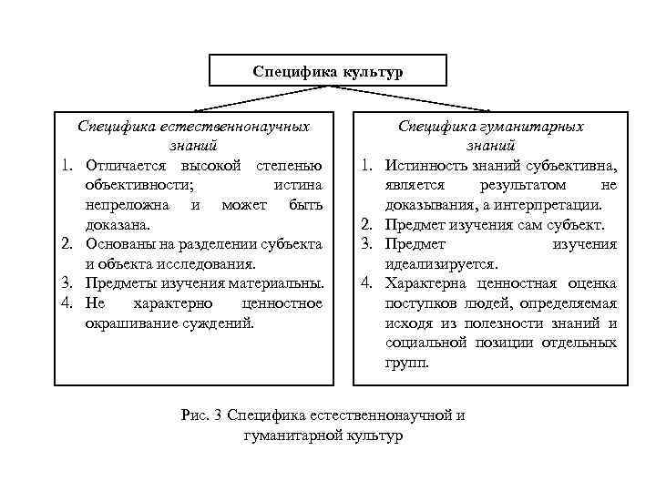 Научная картина мира и социально гуманитарное знание