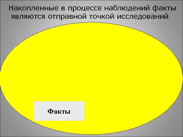 Накопленные в процессе наблюдений факты являются отправной точкой исследований. Факты 