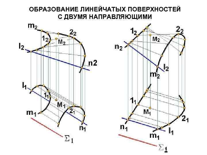 Кривизна поверхности изображения