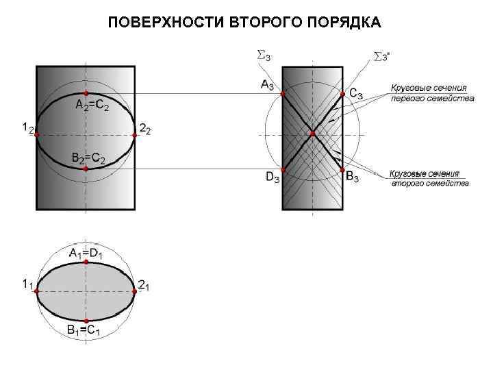ПОВЕРХНОСТИ ВТОРОГО ПОРЯДКА 