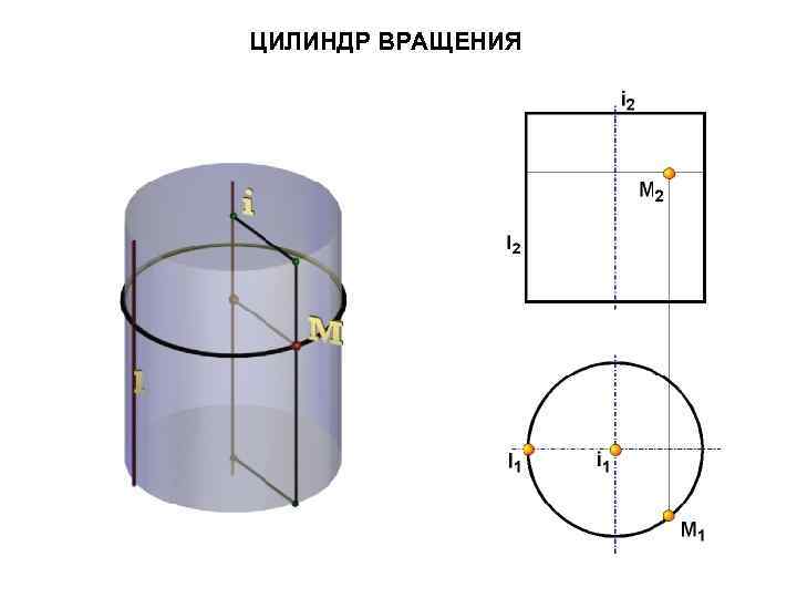 ЦИЛИНДР ВРАЩЕНИЯ 