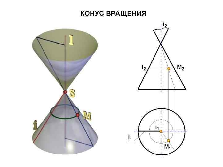 КОНУС ВРАЩЕНИЯ 