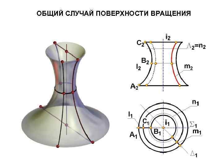 ОБЩИЙ СЛУЧАЙ ПОВЕРХНОСТИ ВРАЩЕНИЯ 