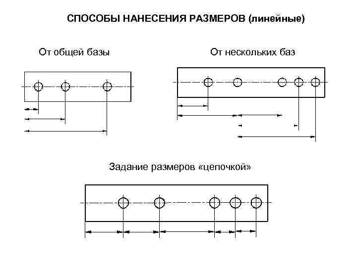 На чертеже линейные размеры указываются в. Простановка размеров от общей базы. Размерная цепочка на чертежах. Способы нанесения размеров на чертежах. Цепной способ нанесения размеров.