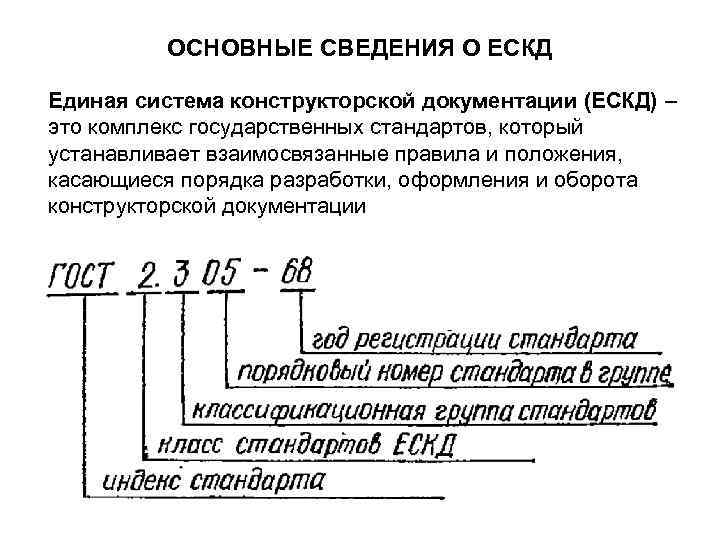 Из чего состоит номер чертежа