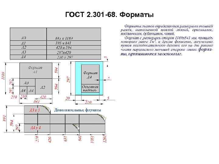 В россии первые стандарты содержащие правила выполнения чертежей были опубликованы в