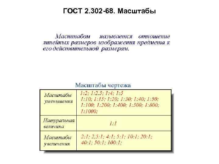 2.302. ЕСКД 2.302.68. ГОСТ 2.302-68 масштабы. ГОСТ 2.302-68 ЕСКД масштабы. ГОСТ 2302-68 масштабы.