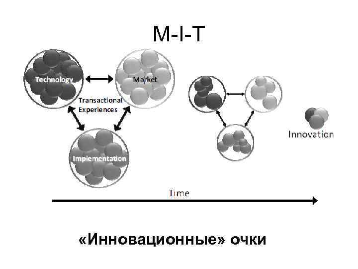 M-I-T «Инновационные» очки 