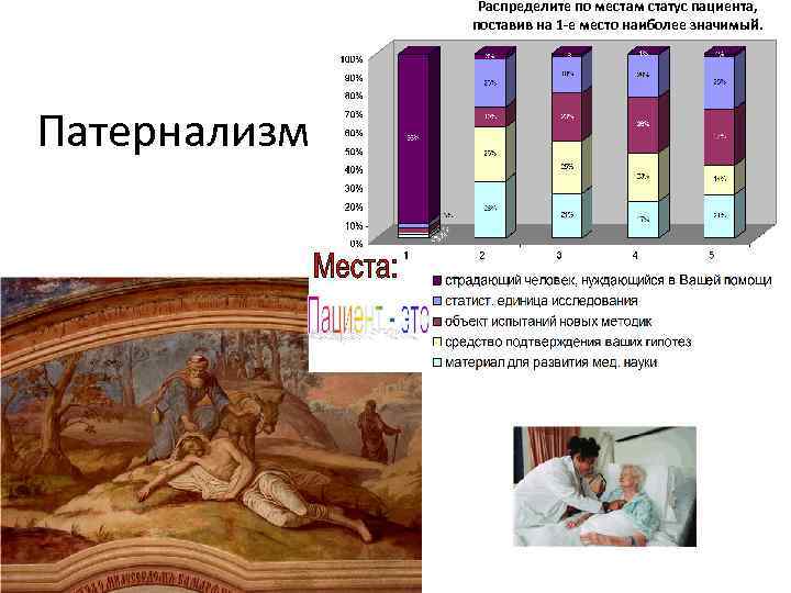 Распределите по местам статус пациента, поставив на 1 -е место наиболее значимый. Патернализм 