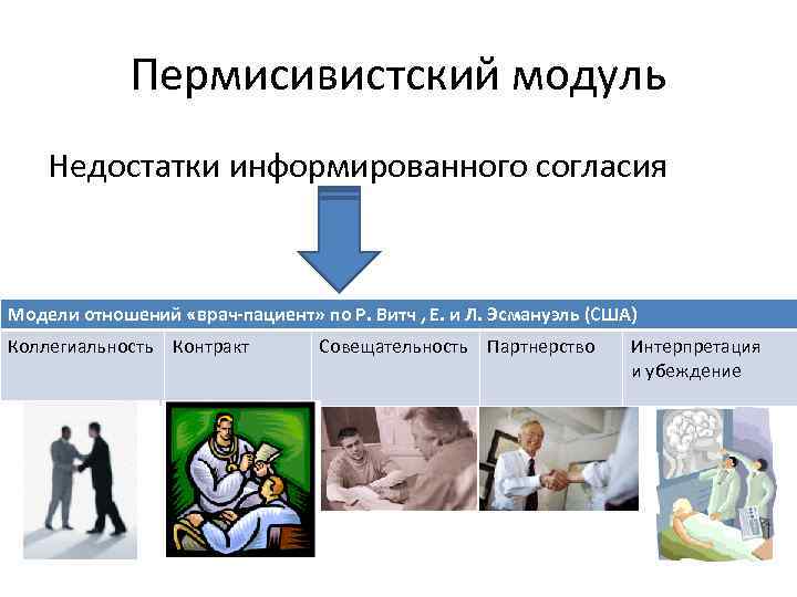 Пермисивистский модуль Недостатки информированного согласия Модели отношений «врач-пациент» по Р. Витч , Е. и