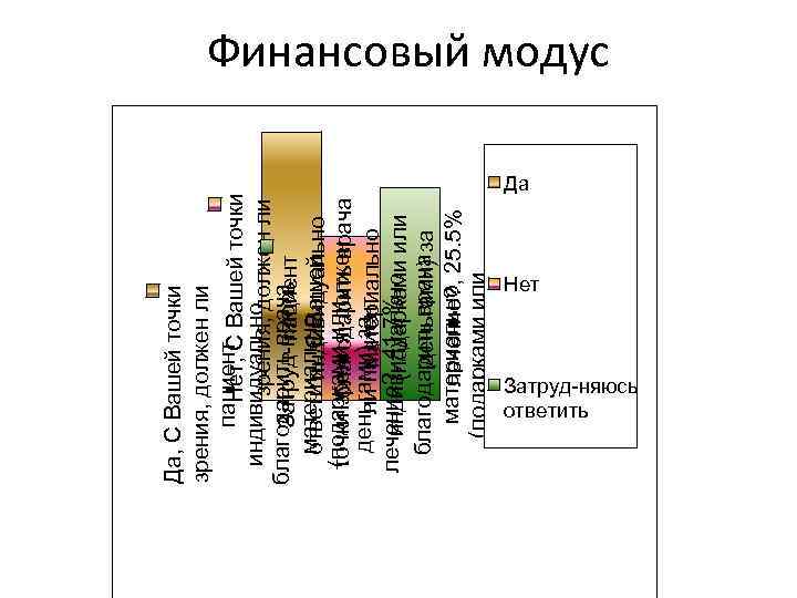 Да, C Вашей точки зрения, должен ли пациент Вашей точки Нет, C индивидуально зрения,