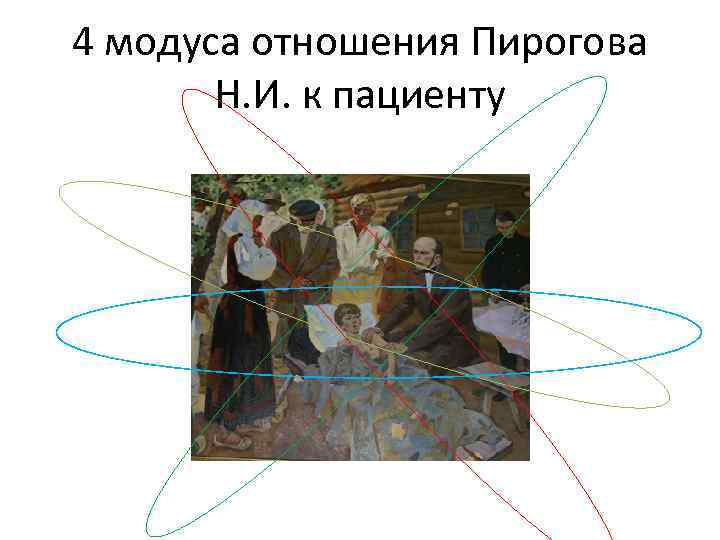 4 модуса отношения Пирогова Н. И. к пациенту 