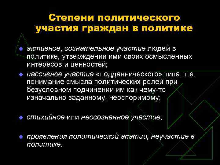 Активное политическое участие. Степени политического участия. Активное и пассивное политическое участие.