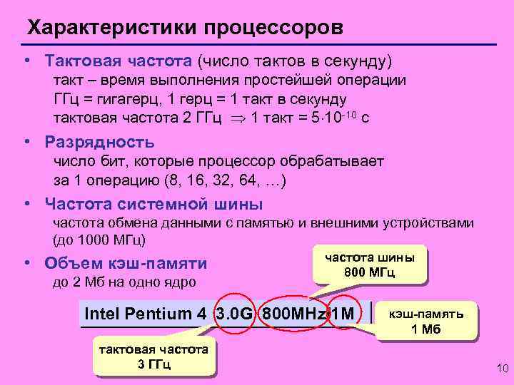 Характеристика тактовой частоты