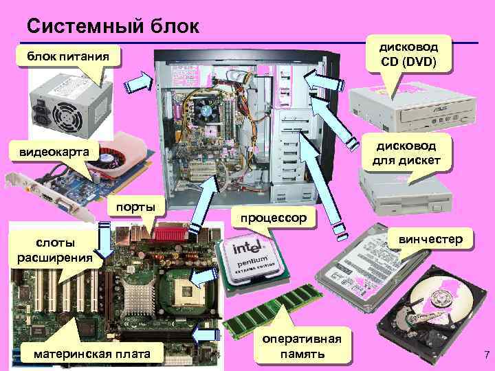 Внутри системного блока находятся. Системный блок с дисководом. Блок питания внутри системного блока. Дисковод внутри системного блока. Устройство компьютера.