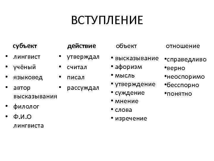 ВСТУПЛЕНИЕ субъект лингвист • учёный • языковед • автор • высказывания • филолог •
