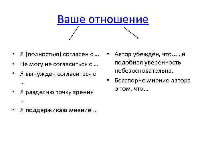 Ваше отношение • Я (полностью) согласен с … • Не могу не согласиться с