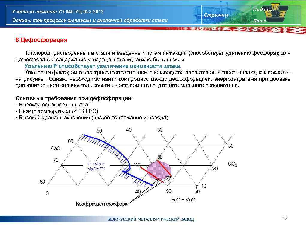 Учебный элемент УЭ 840 -УЦ-022 -2012 Основы тех. процесса выплавки и внепечной обработки стали