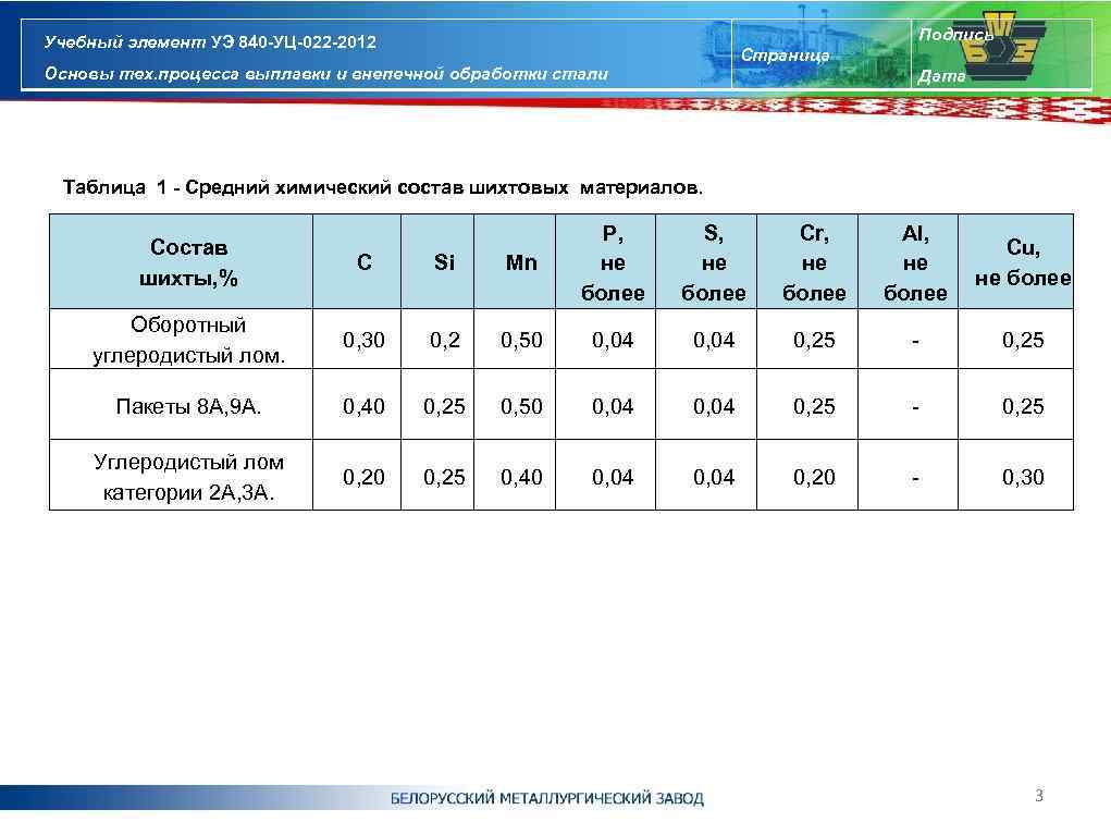 Подпись Учебный элемент УЭ 840 -УЦ-022 -2012 Страница Основы тех. процесса выплавки и внепечной