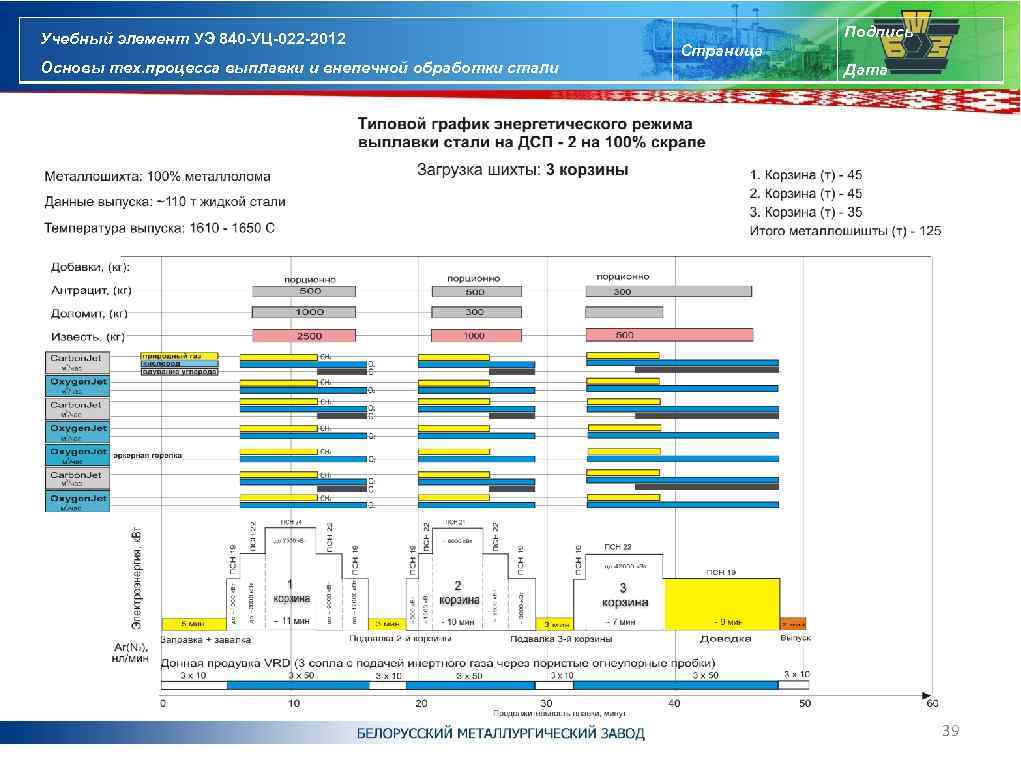 Учебный элемент УЭ 840 -УЦ-022 -2012 Основы тех. процесса выплавки и внепечной обработки стали