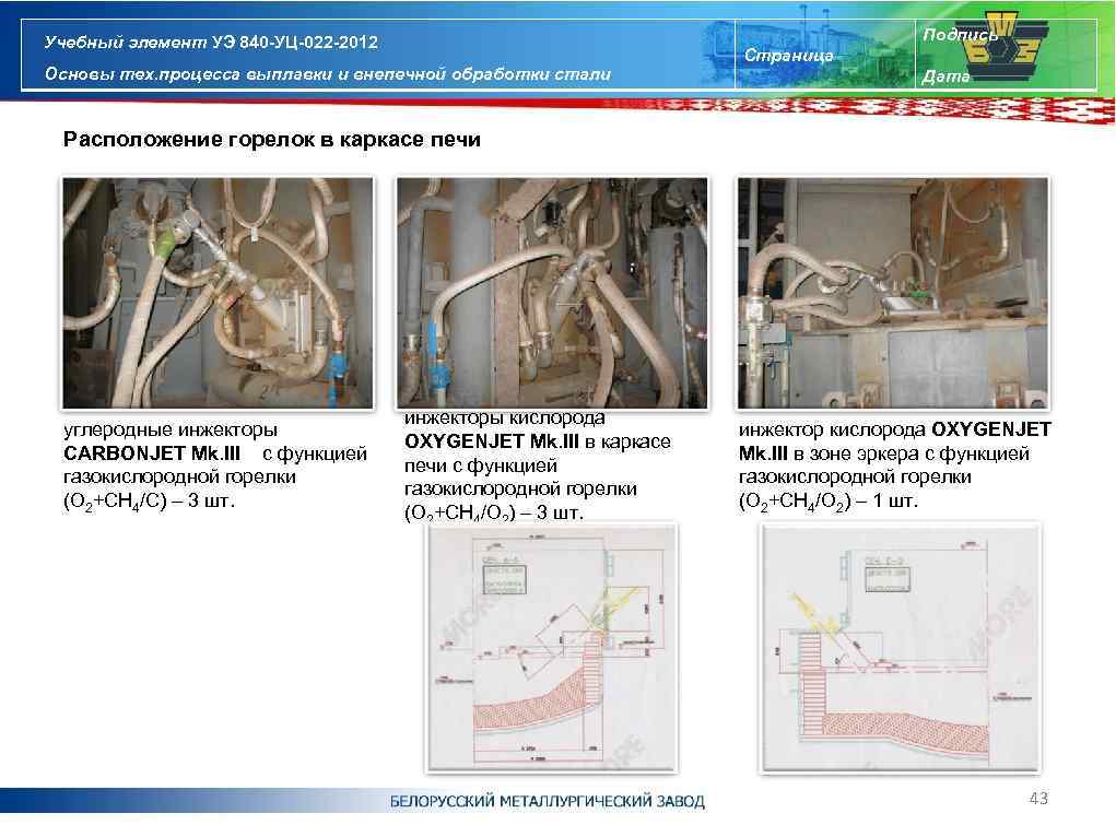 Подпись Учебный элемент УЭ 840 -УЦ-022 -2012 Основы тех. процесса выплавки и внепечной обработки