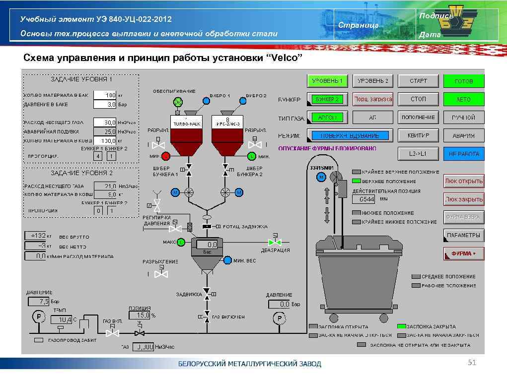 Учебный элемент УЭ 840 -УЦ-022 -2012 Основы тех. процесса выплавки и внепечной обработки стали