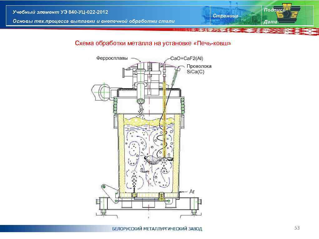 Учебный элемент УЭ 840 -УЦ-022 -2012 Основы тех. процесса выплавки и внепечной обработки стали