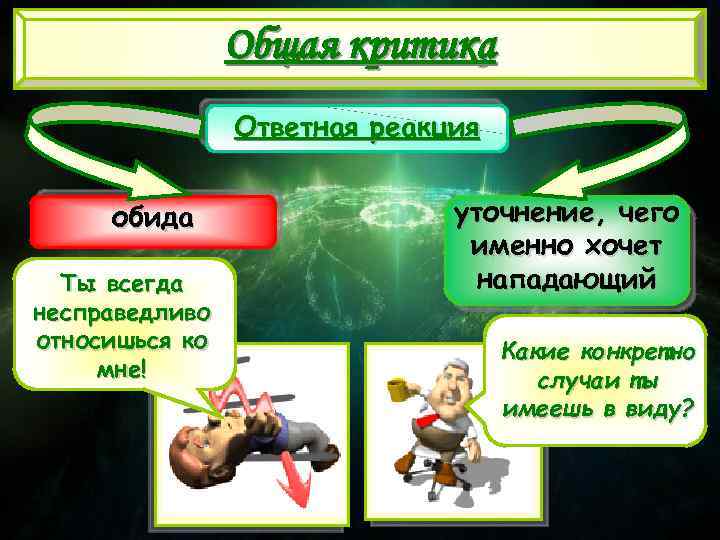 Общая критика Ответная реакция обида Ты всегда несправедливо относишься ко мне! уточнение, чего именно
