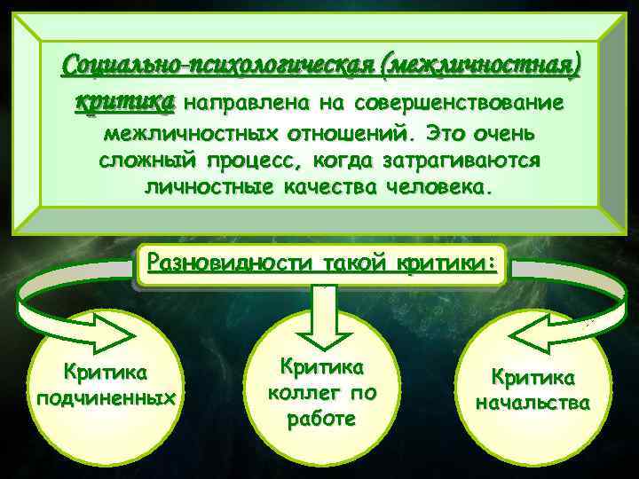 Социально-психологическая (межличностная) критика направлена на совершенствование межличностных отношений. Это очень сложный процесс, когда затрагиваются