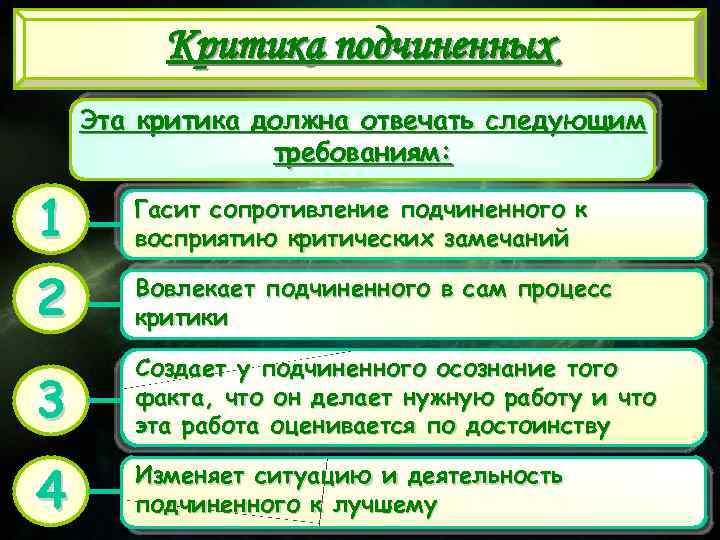 Критика подчиненных Эта критика должна отвечать следующим требованиям: 1 Гасит сопротивление подчиненного к восприятию