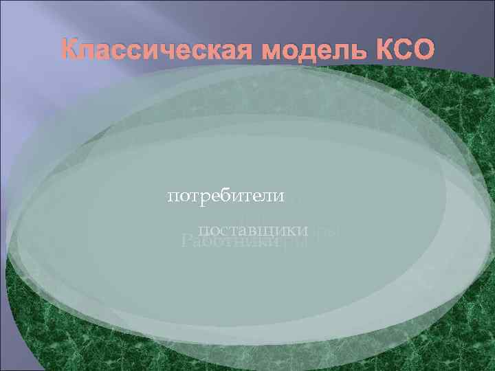Классическая модель КСО потребители государство инвесторы поставщики Кредиторы Менеджеры Работники бизнес 
