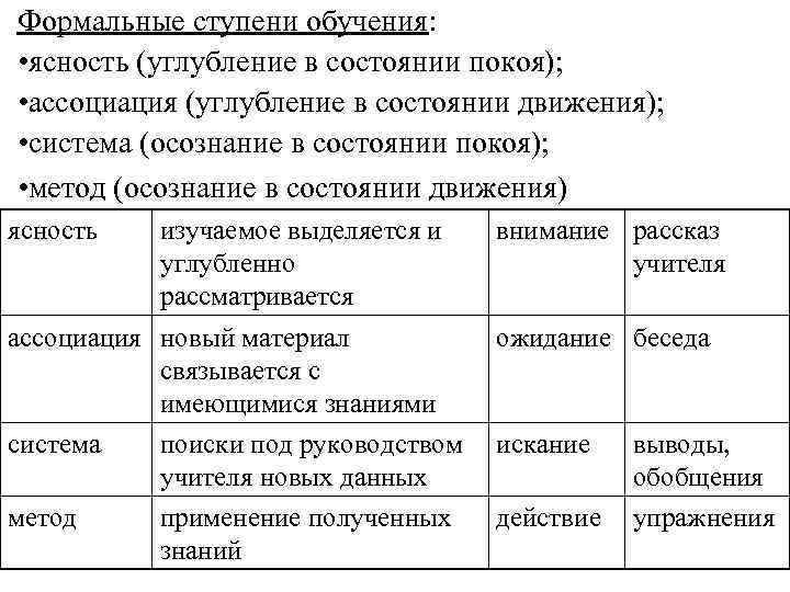 Формальные ступени обучения: • ясность (углубление в состоянии покоя); • ассоциация (углубление в состоянии