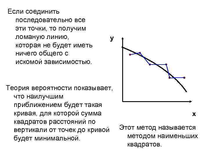 Если соединить последовательно все эти точки, то получим ломаную линию, которая не будет иметь