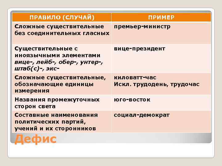 Найдите 2 орфографические и 1 пунктуационную ошибки не ладил с ним один григорий иванович