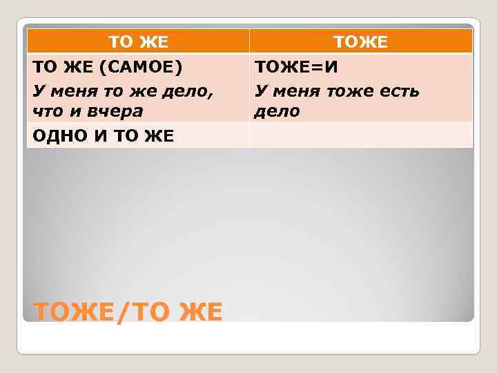 ТО ЖЕ (САМОЕ) У меня то же дело, что и вчера ОДНО И ТО